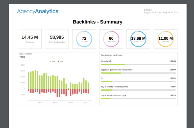 Seo Monthly Report Template