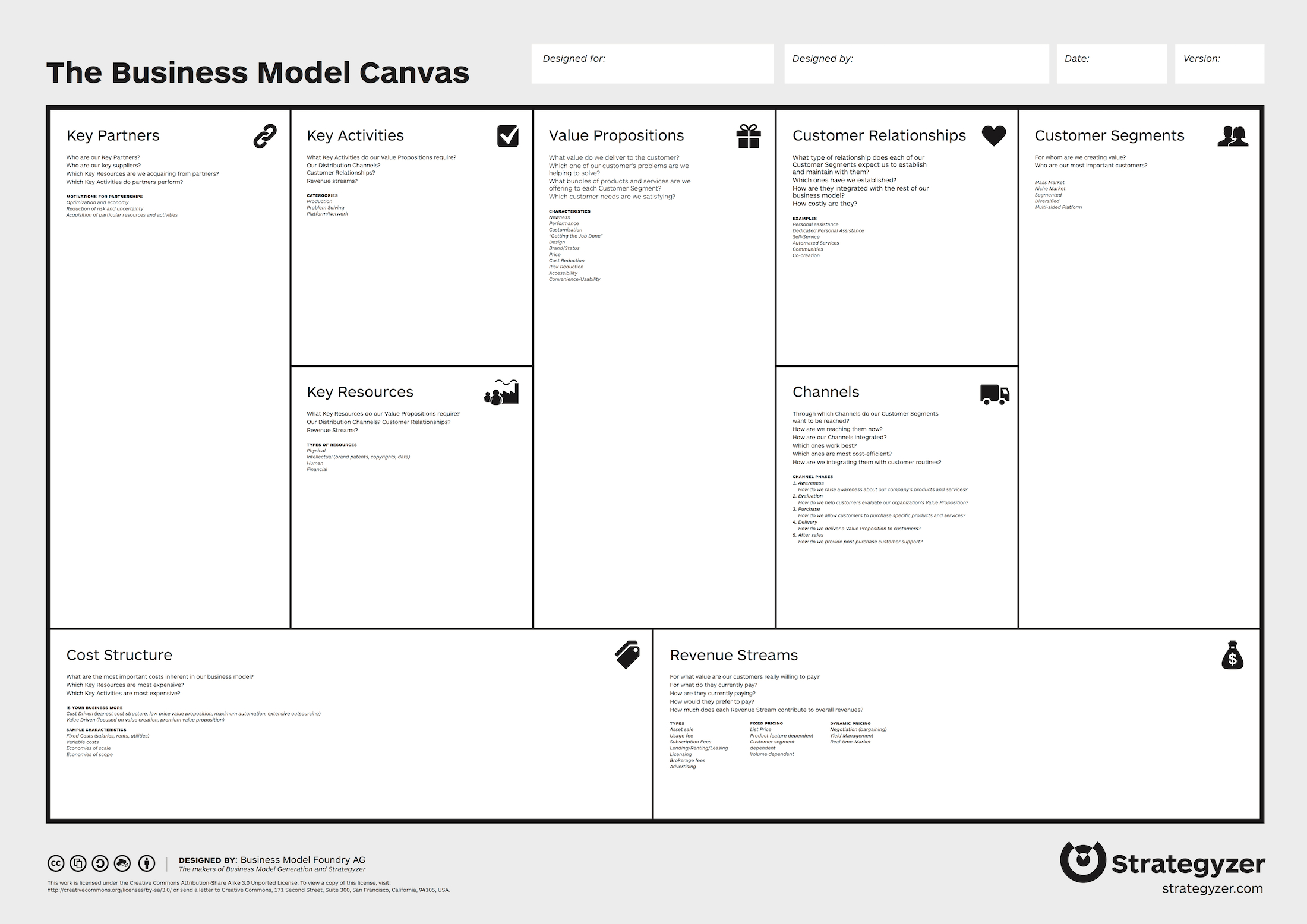 Business Model Canvas: Definition, Benefits, And Examples Inside Business Canvas Word Template