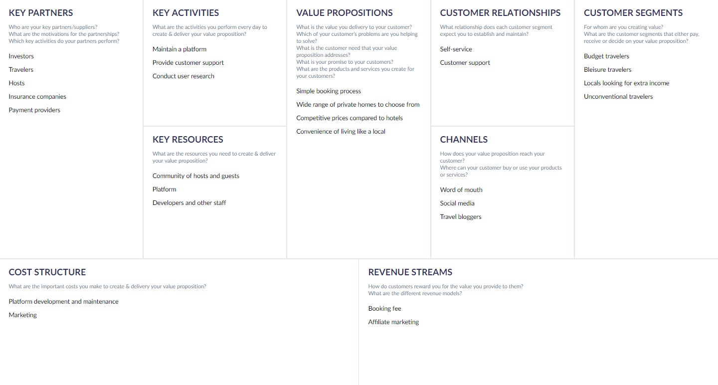 Business Model Canvas For Software Company Or Tech Startup With Business Canvas Word Template