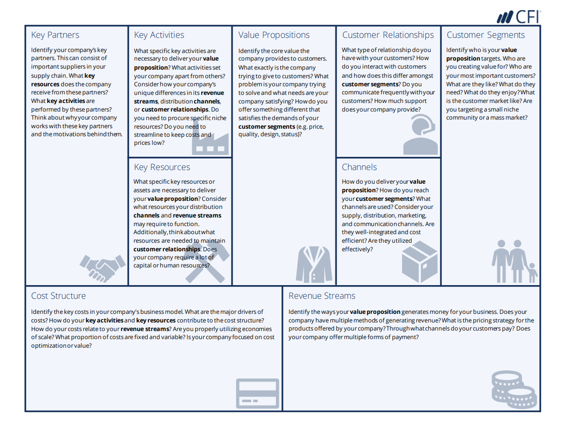Business Model Canvas Template – A Guide To Business Planning Pertaining To Lean Canvas Word Template