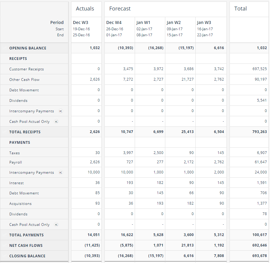 Cash Flow Forecasting Template Regarding Liquidity Report Template