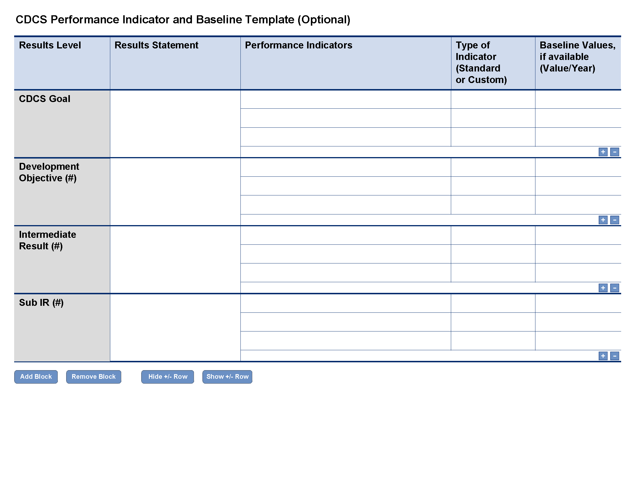 Cdcs Performance Indicator And Baseline Template (Optional With Baseline Report Template