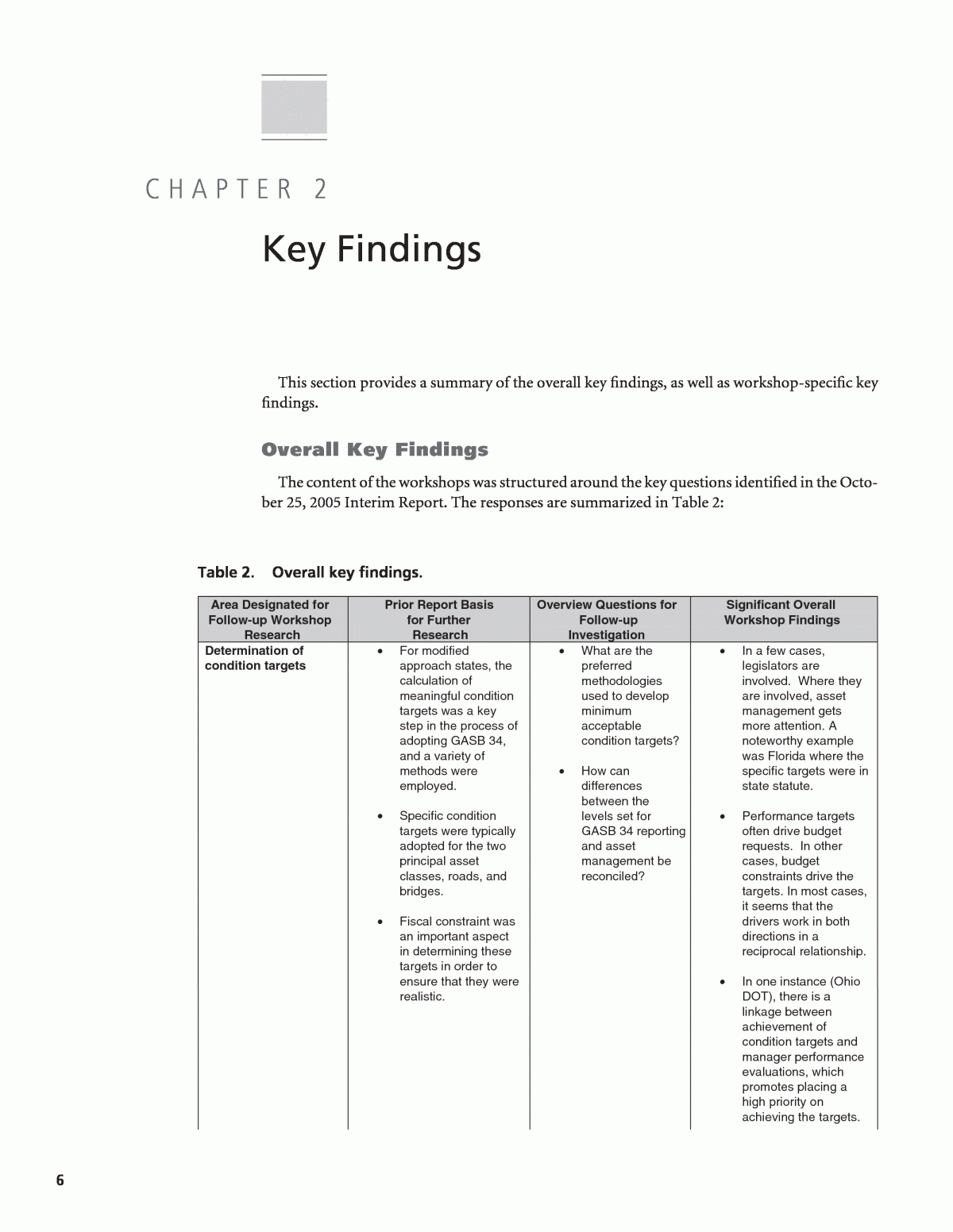 Chapter 2 – Key Findings | Gasb 34–Methods For Condition For Property Condition Assessment Report Template