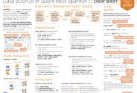 Cheat Sheets Sheet Template Excel Docx Microsoft Word intended for Cheat Sheet Template Word