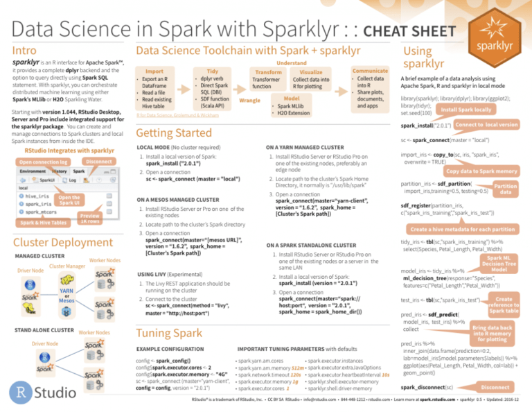 Cheat Sheets Sheet Template Excel Docx Microsoft Word intended for ...