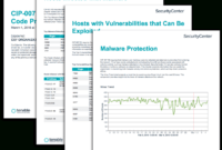 Cip-007 R3 Malicious Code Prevention Report - Sc Report within Reliability Report Template