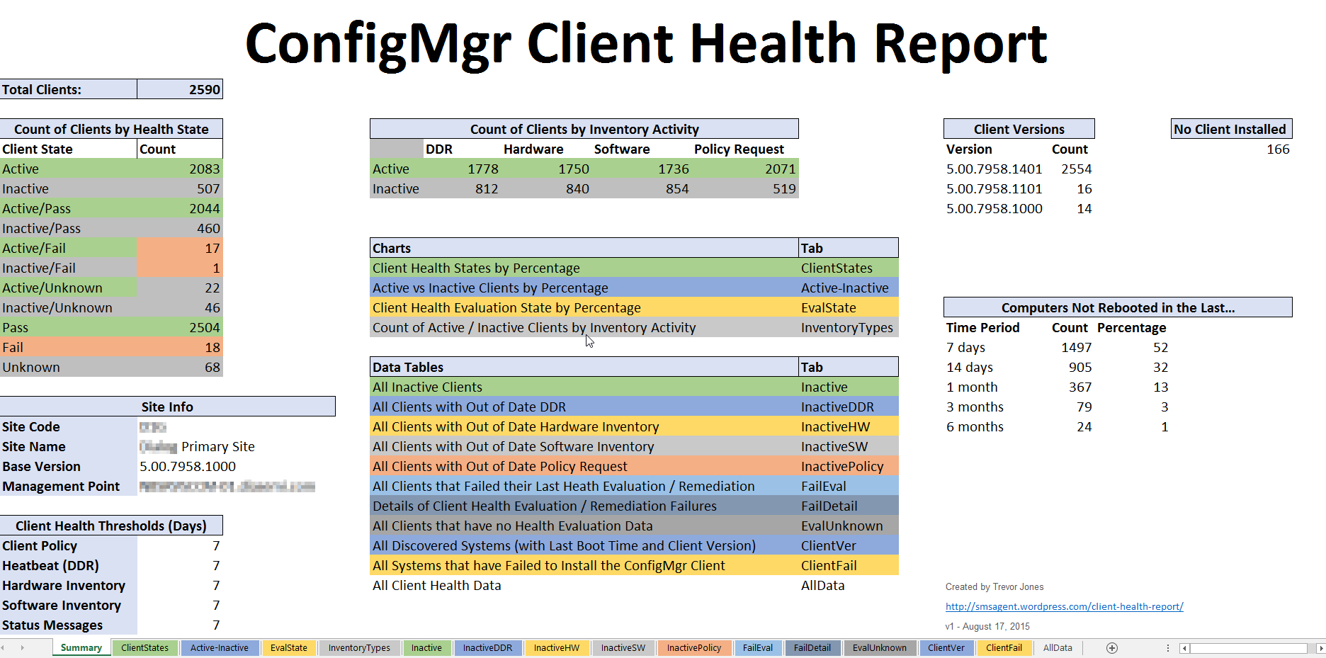Client Health Report – Smsagent With Regard To Sql Server Health Check Report Template
