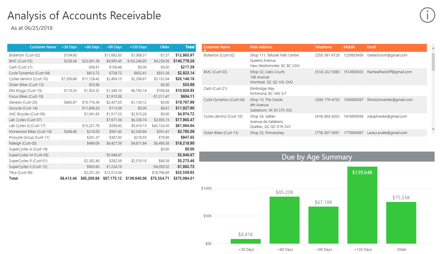 Collect Your Cash With The Analysis Of Accounts Receivable With Regard To Ar Report Template