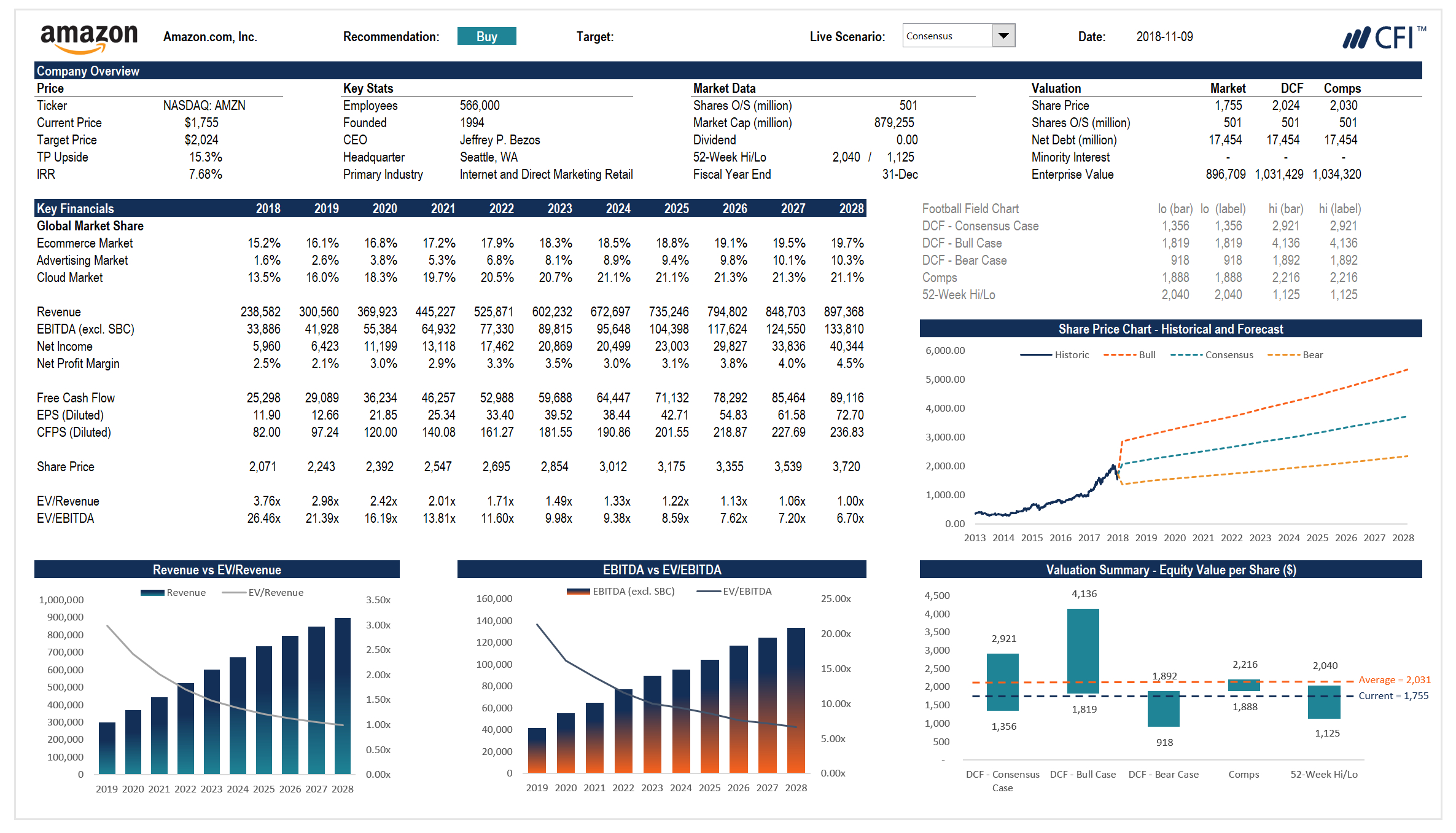 Complete Financial Modeling Guide – Stepstep Best Practices For Liquidity Report Template