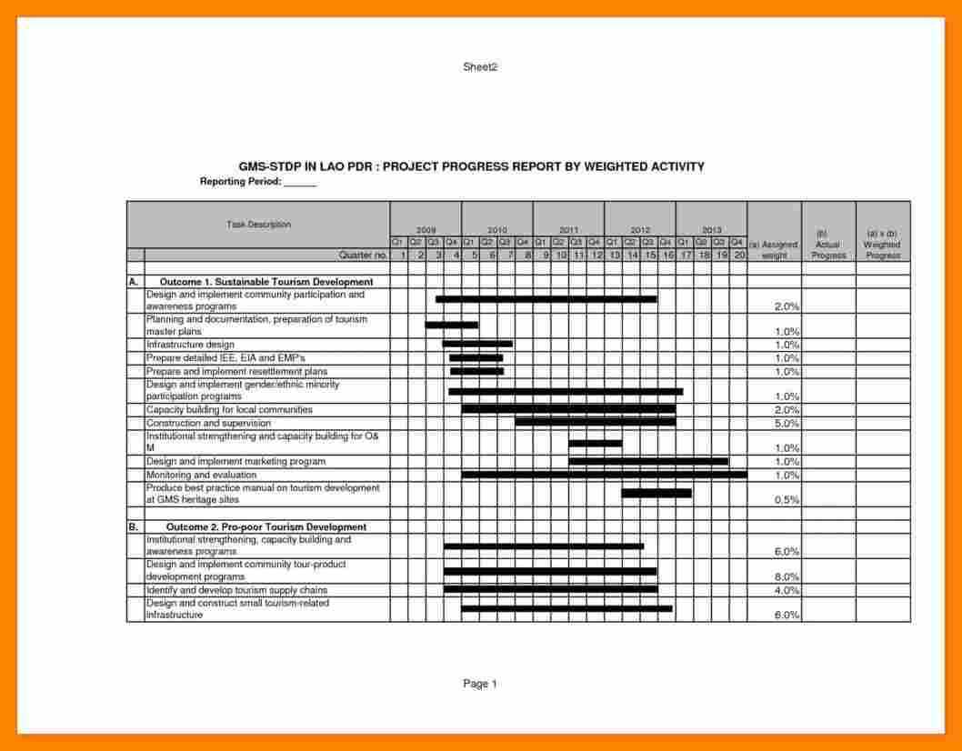 Construction Site Daily Progress Report Format – Zohre Intended For Construction Status Report Template