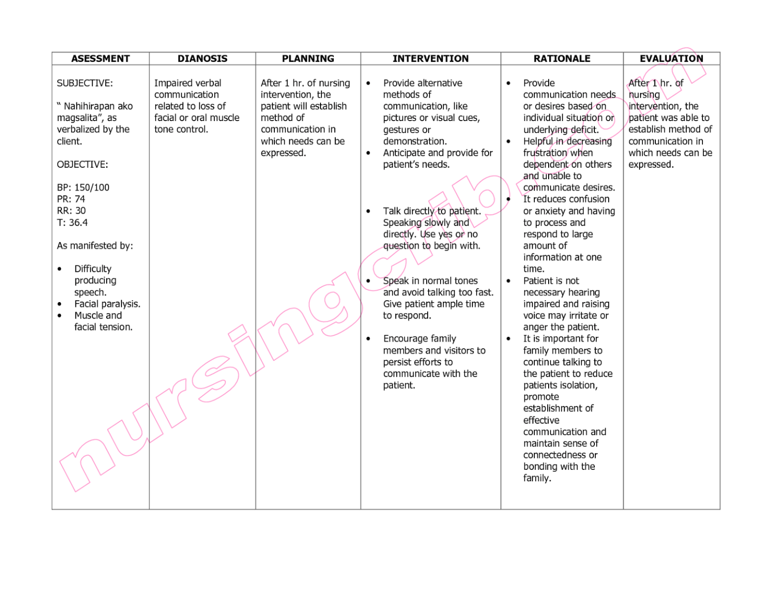 Cva Nursing Care Plan – Nursing Care Plan Examples In Nursing Care Plan 