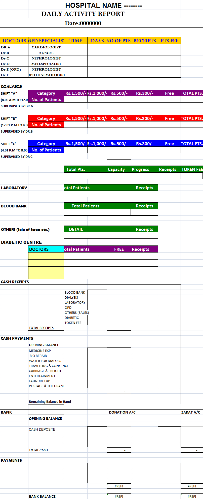 Daily Hospital Report Template – Free Report Templates Inside Daily Sales Report Template Excel Free