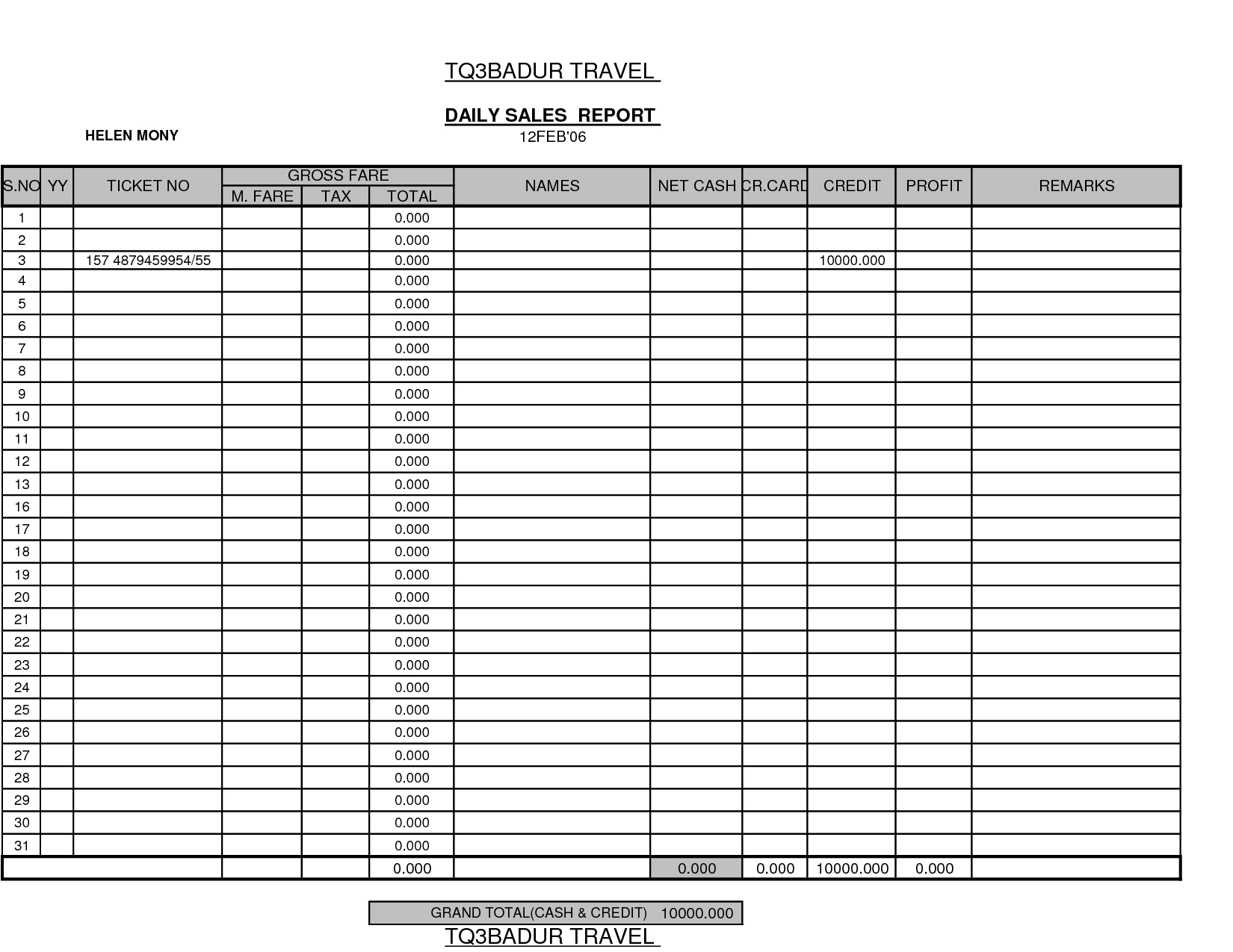 Daily Sales Report Template Examples Retail Restaurant Pertaining To Free Daily Sales Report Excel Template