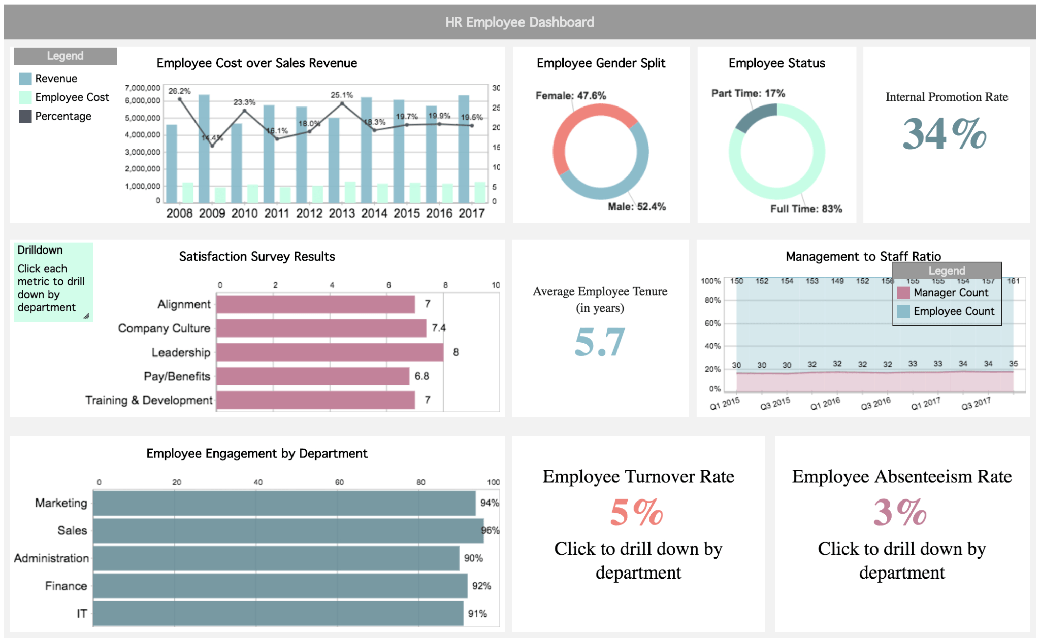 Dashboard Report Template Format In Excel Hr Project For Project Status ...