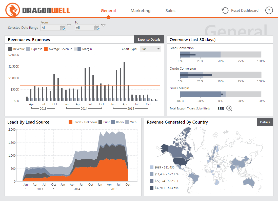 Dashboard & Reporting Samples – Dundas Bi – Dundas Data Inside Market Intelligence Report Template