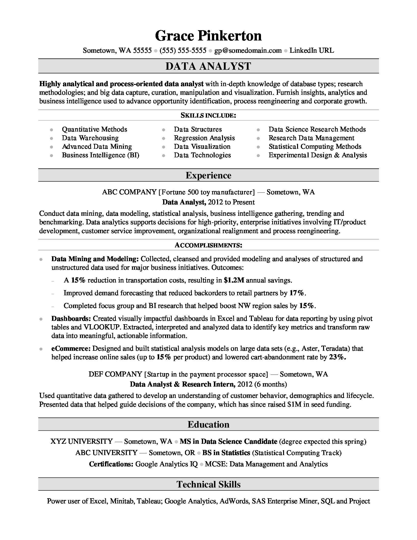 Data Analyst Resume Sample | Monster With Regard To Company Analysis Report Template