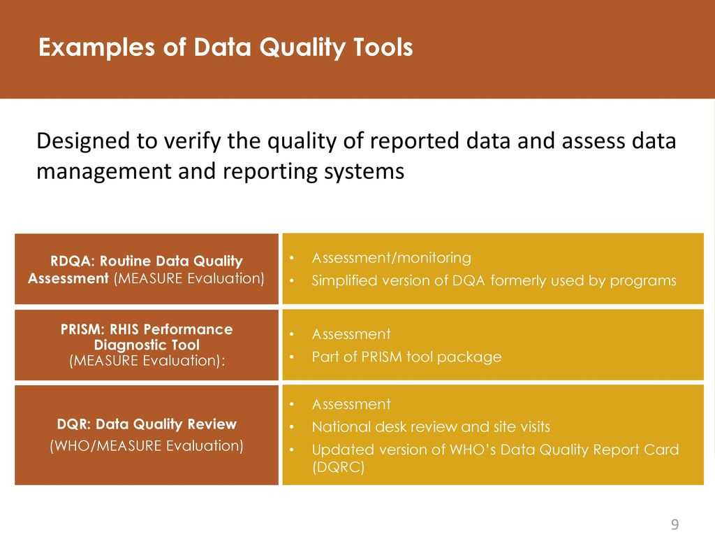 Data Quality Assurance – Ppt Download Intended For Data Quality Assessment Report Template