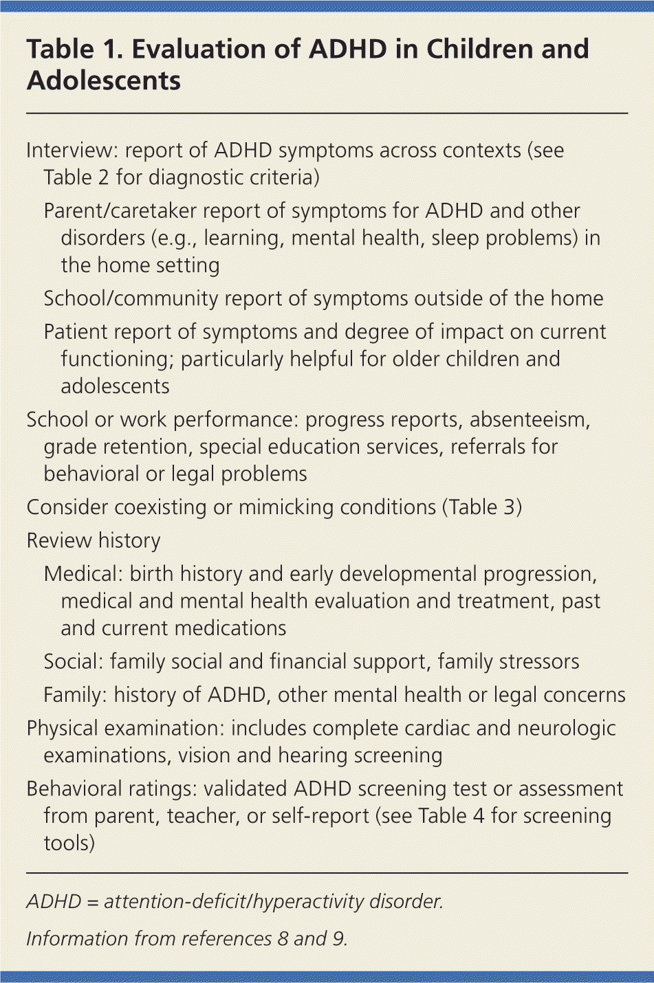Diagnosis And Management Of Adhd In Children – American Throughout Daily Report Card Template For Adhd