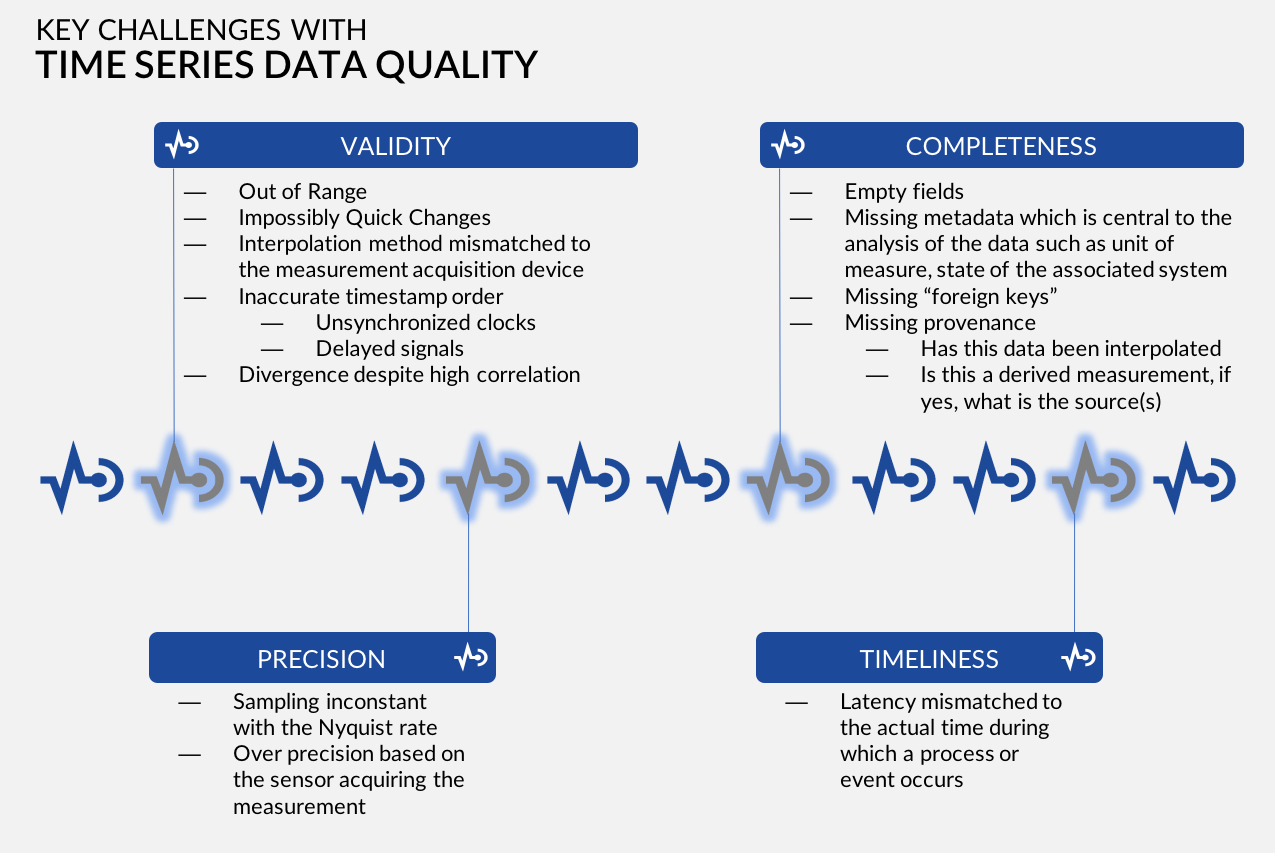 Discovering The Keys To Solving For Data Quality Analysis In Inside Data Quality Assessment Report Template