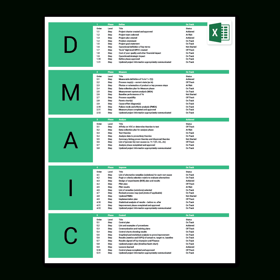 Dmaic Template Excel – Zohre.horizonconsulting.co Intended For Dmaic Report Template