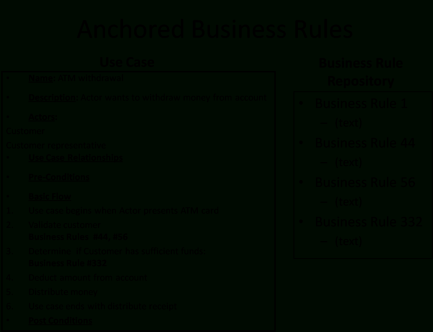 Documenting Business Rules Template ] – Template Microsoft With Regard To Business Rules Template Word