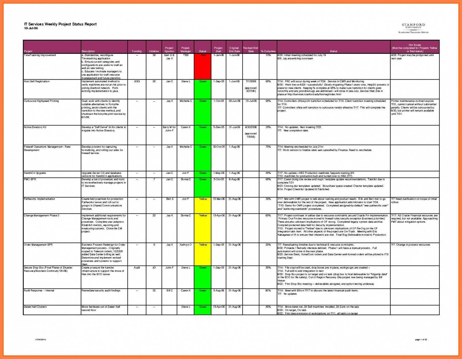 Editable Weekly Project Status Rt Template Excel Daily In Project Daily Status Report Template