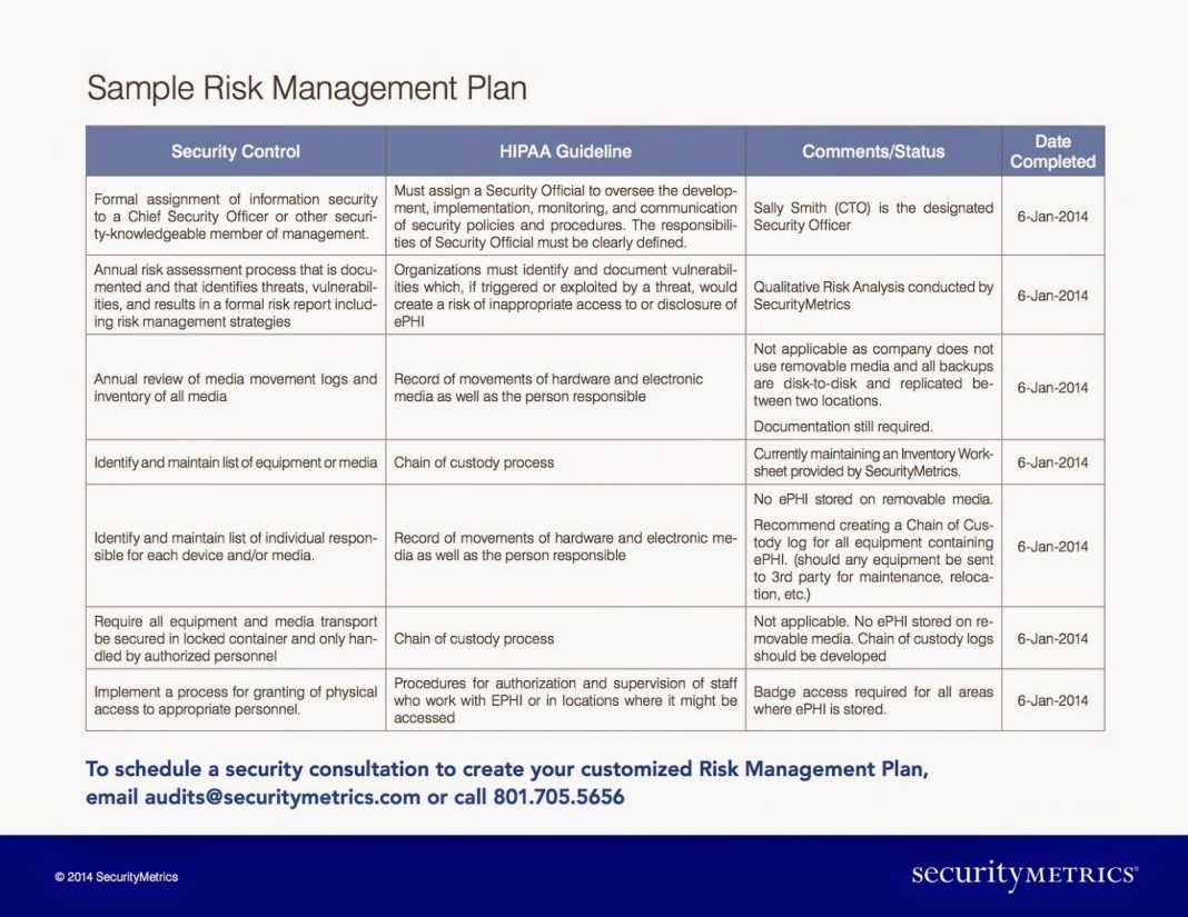 Enterprise Wide Risk Management Report Template Format Iso In Enterprise Risk Management Report Template