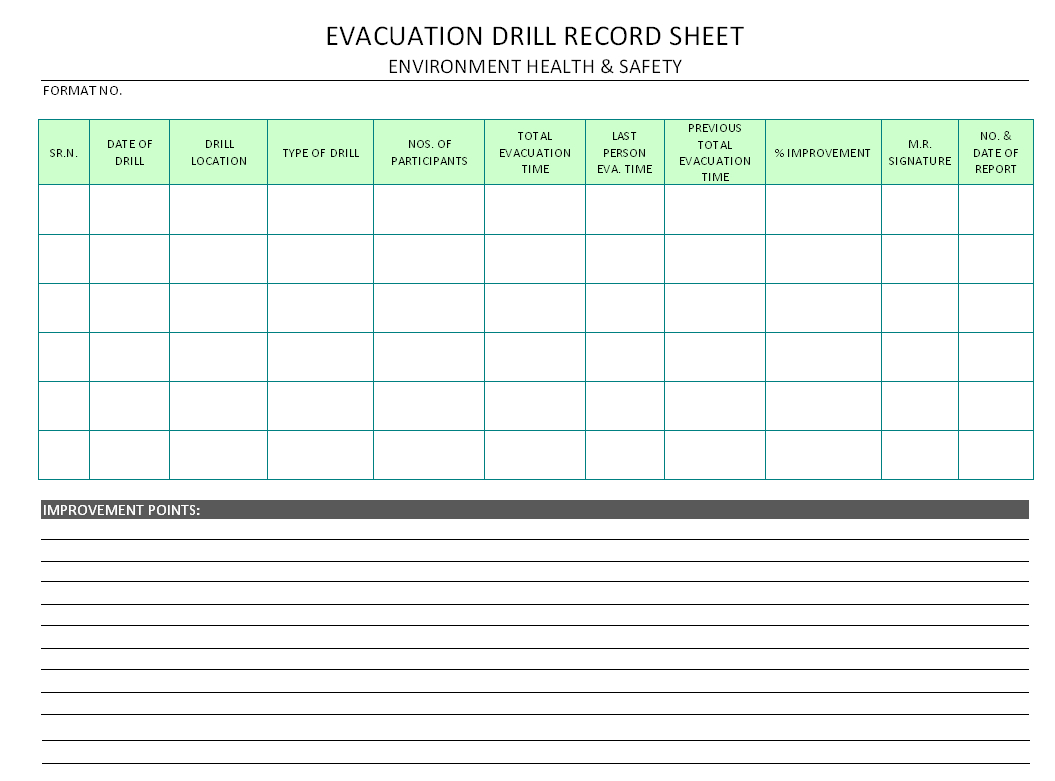 Evacuation Drill Record Sheet – With Regard To Emergency Drill Report Template