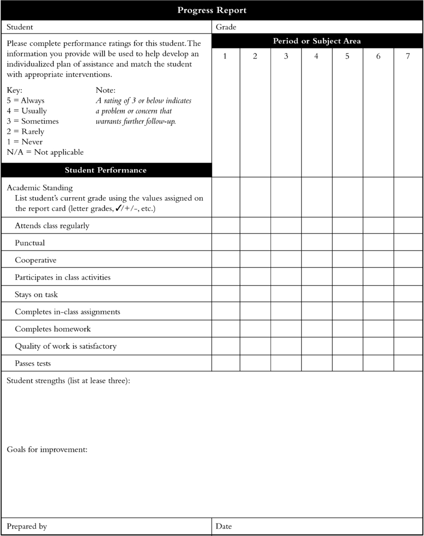 Example Of A Student Monitoring Form. | Download Scientific For Pupil Report Template