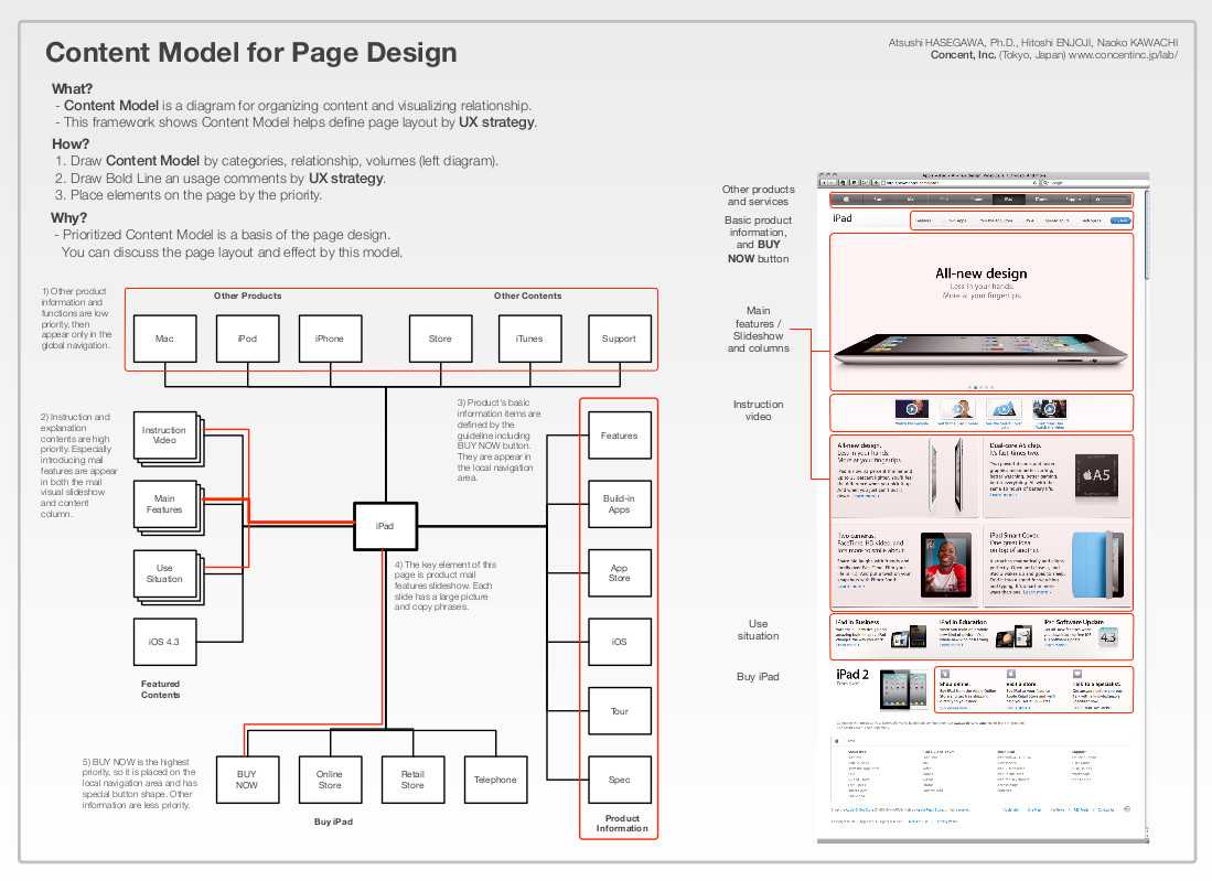 Example Ux Docs And Deliverables – Uxm Intended For Ux Report Template