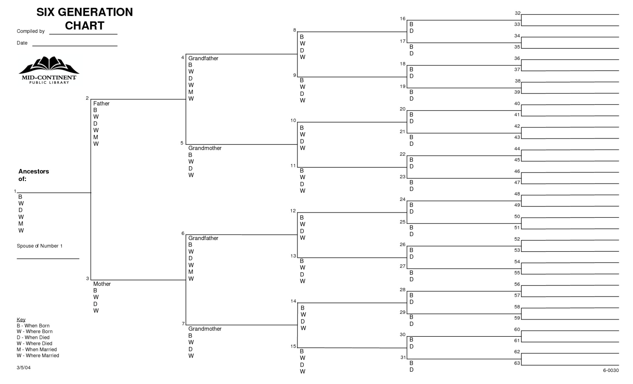 family-tree-chart-template-elegant-family-tree-templates-for-in-blank