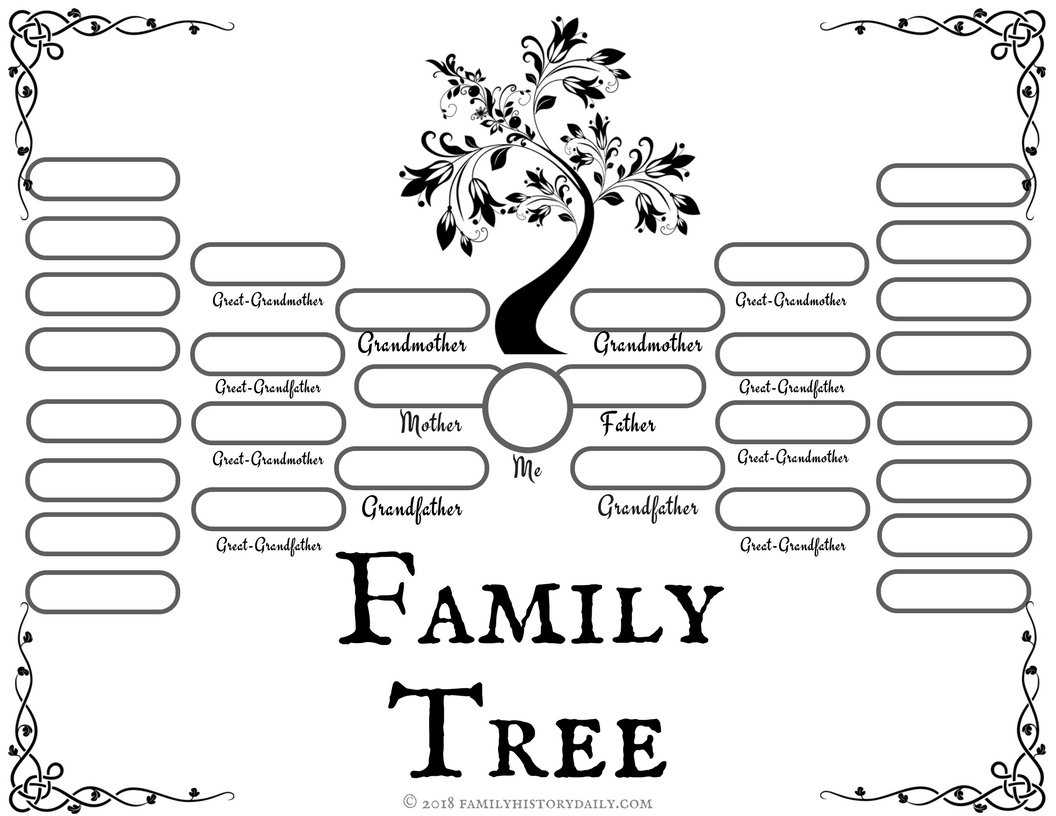 Fill In The Blank Family Tree – Mahre.horizonconsulting.co With Regard To Fill In The Blank Family Tree Template