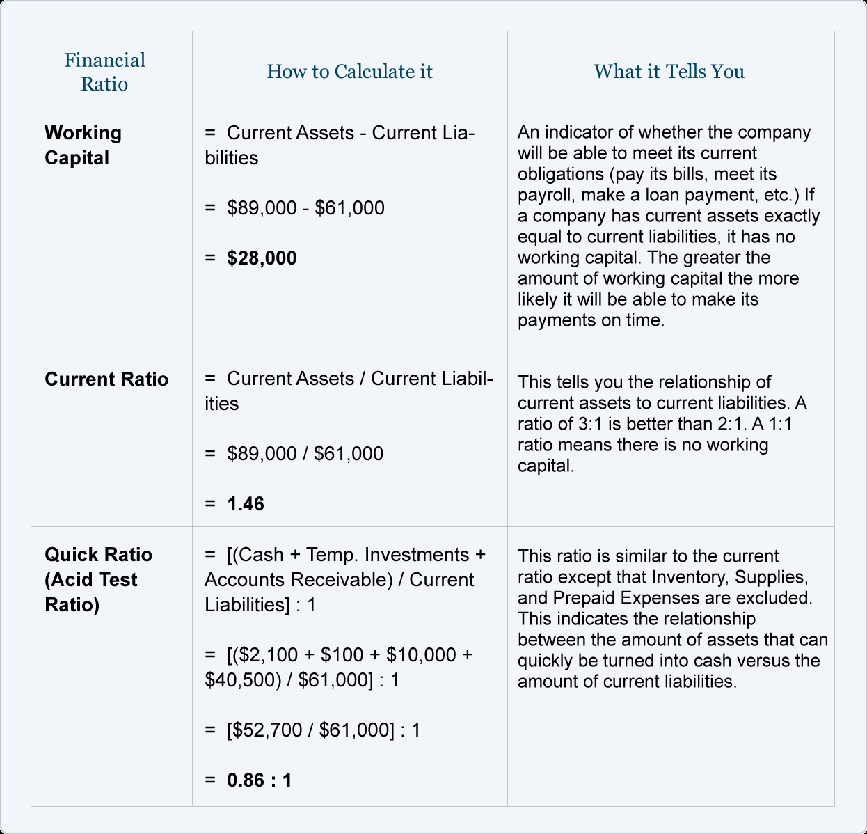Financial Ratios – Balance Sheet | Accountingcoach For Credit Analysis Report Template