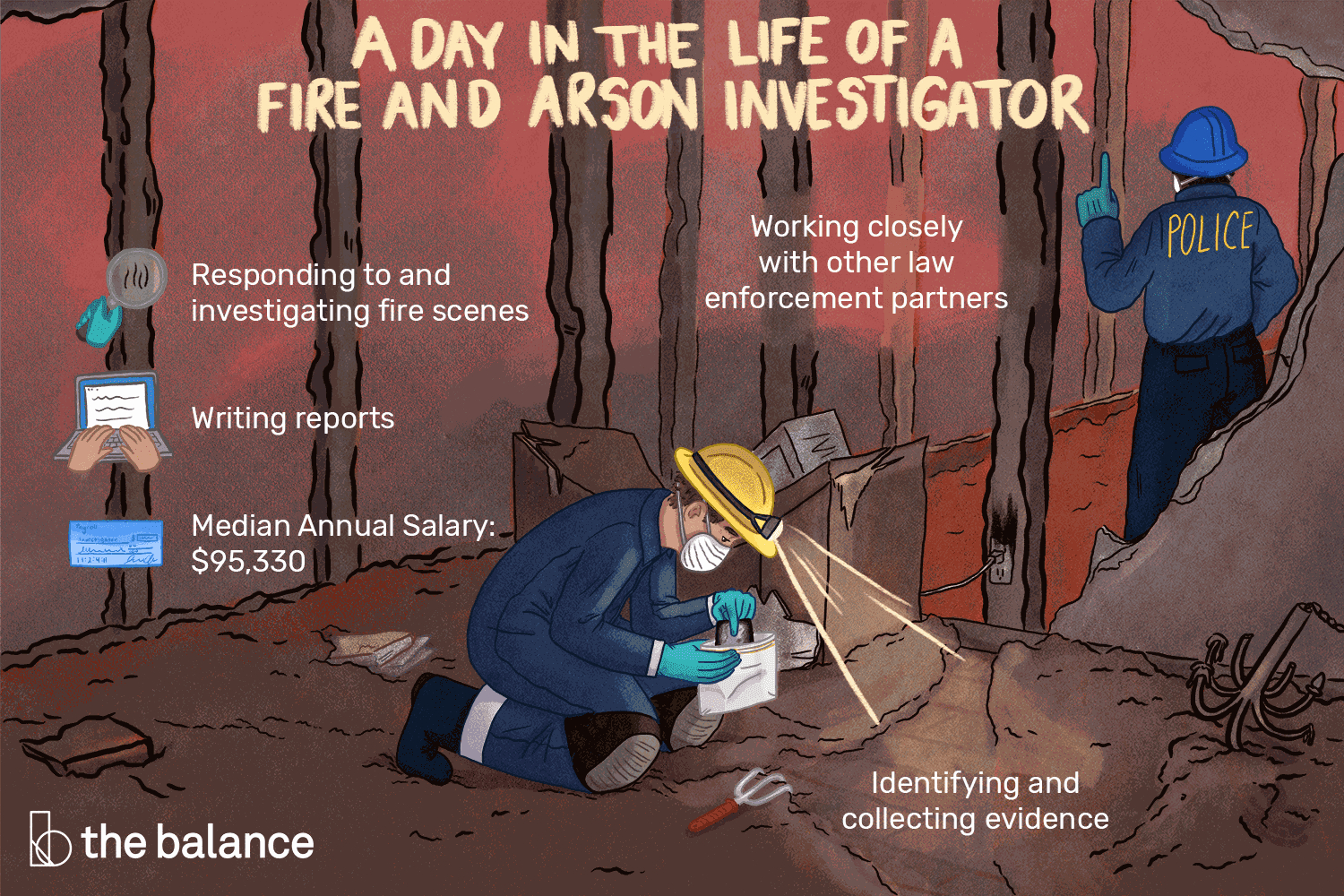 Fire And Arson Investigator Job Description: Salary, Skills Inside Sample Fire Investigation Report Template