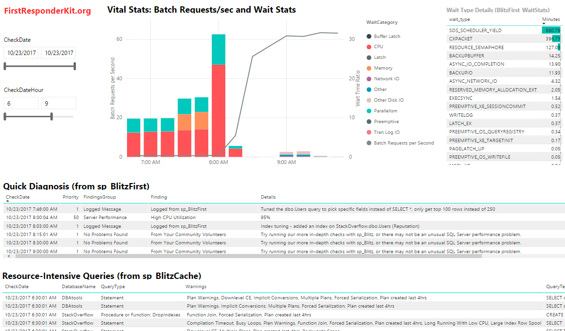 First Responder Kit Power Bi Dashboard – Brent Ozar Unlimited® With Sql Server Health Check Report Template