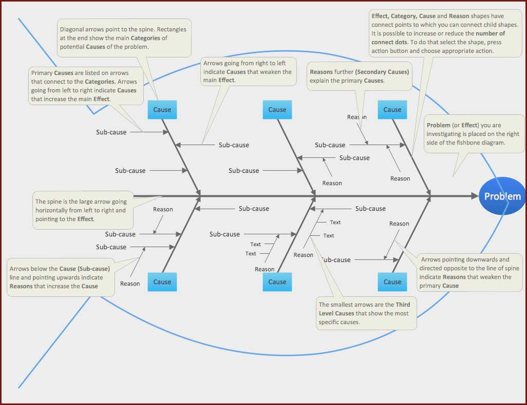 Fishbone Diagram Template Word Free At Manuals Library Intended For Ishikawa Diagram Template Word