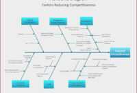 Fishbone Ishikawa Diagram Template At Manuals Library regarding Ishikawa Diagram Template Word