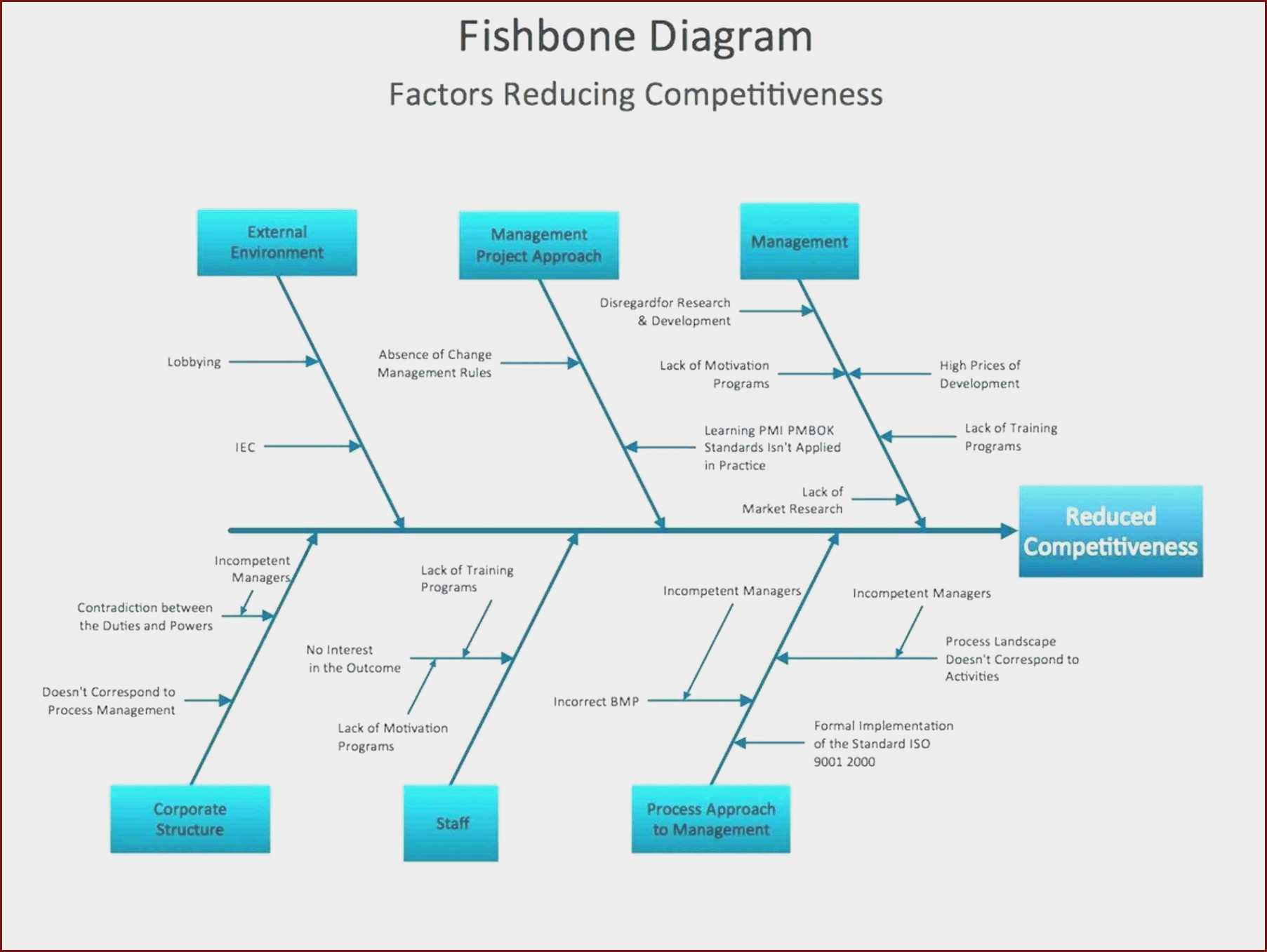 Fishbone Ishikawa Diagram Template At Manuals Library Regarding Ishikawa Diagram Template Word