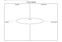 Frayer Model - Zohre.horizonconsulting.co for Blank Frayer Model Template