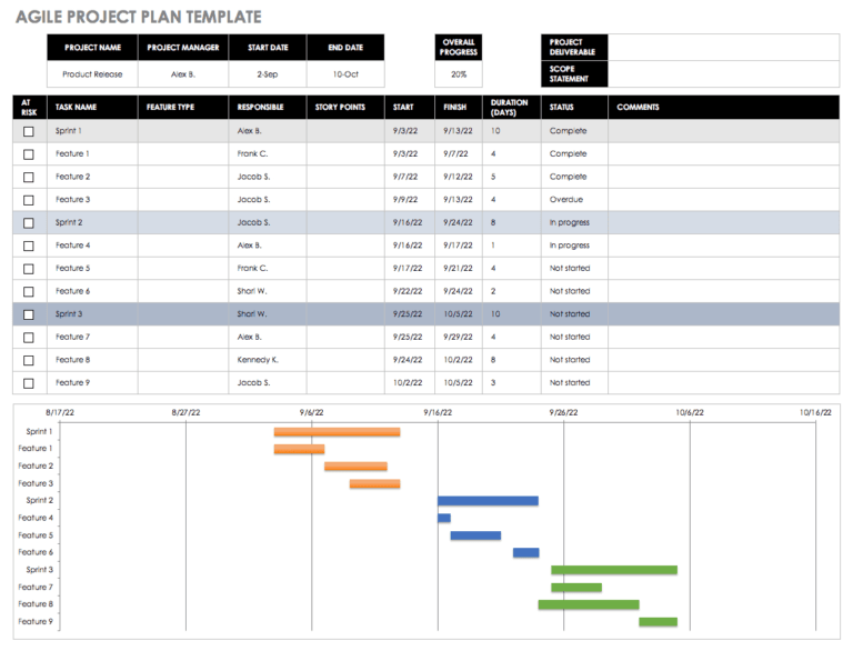 Free Agile Project Management Templates In Excel With Agile Status 