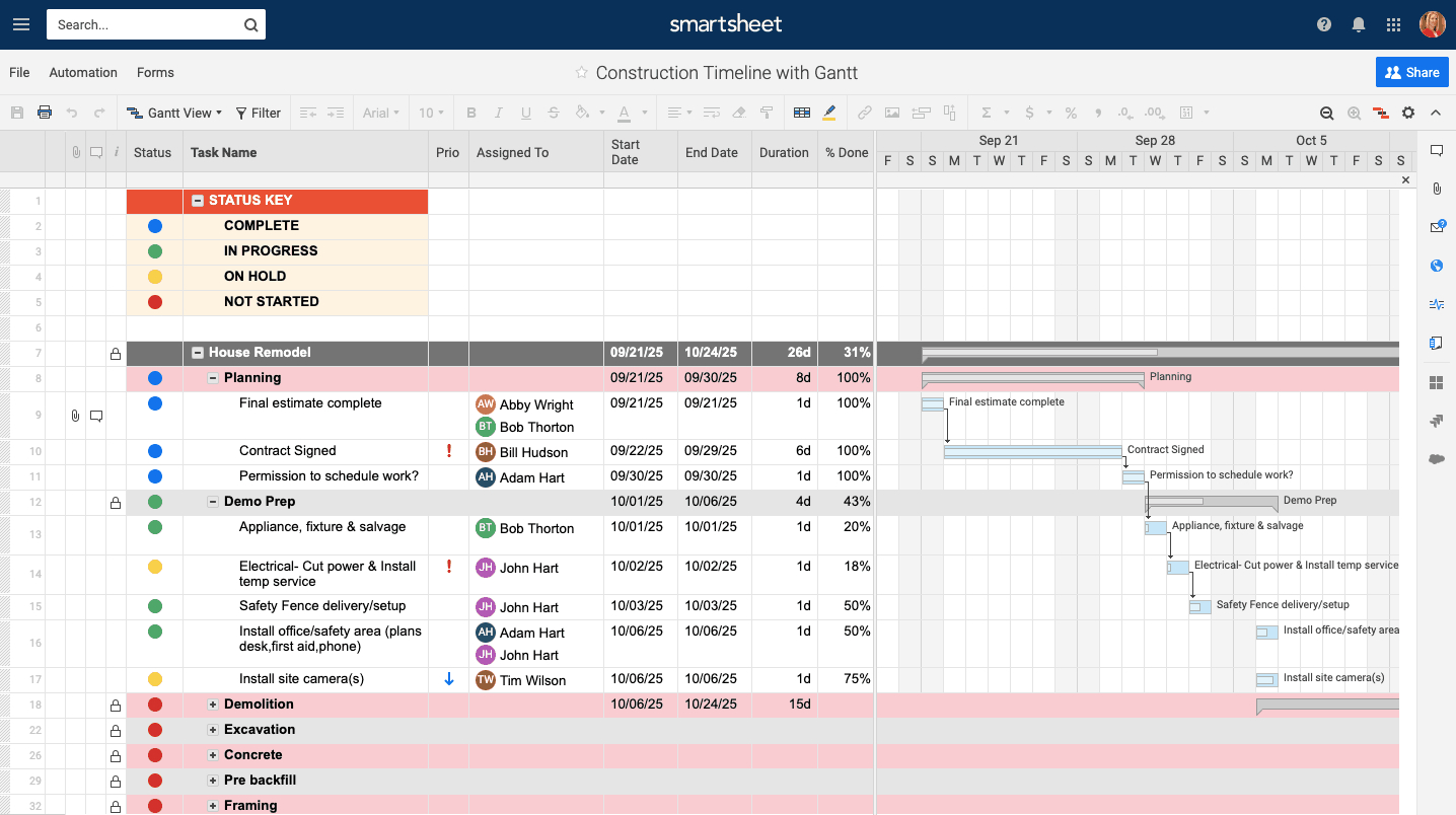 Free Construction Project Management Templates In Excel Inside Job Cost Report Template Excel