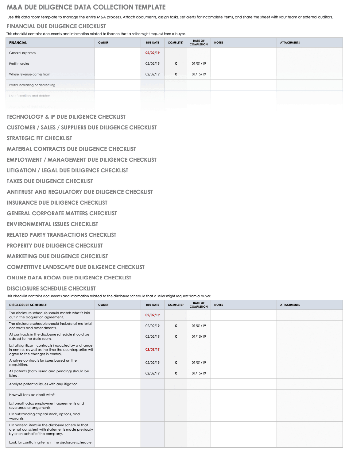 Free Due Diligence Templates And Checklists | Smartsheet Throughout Vendor Due Diligence Report Template