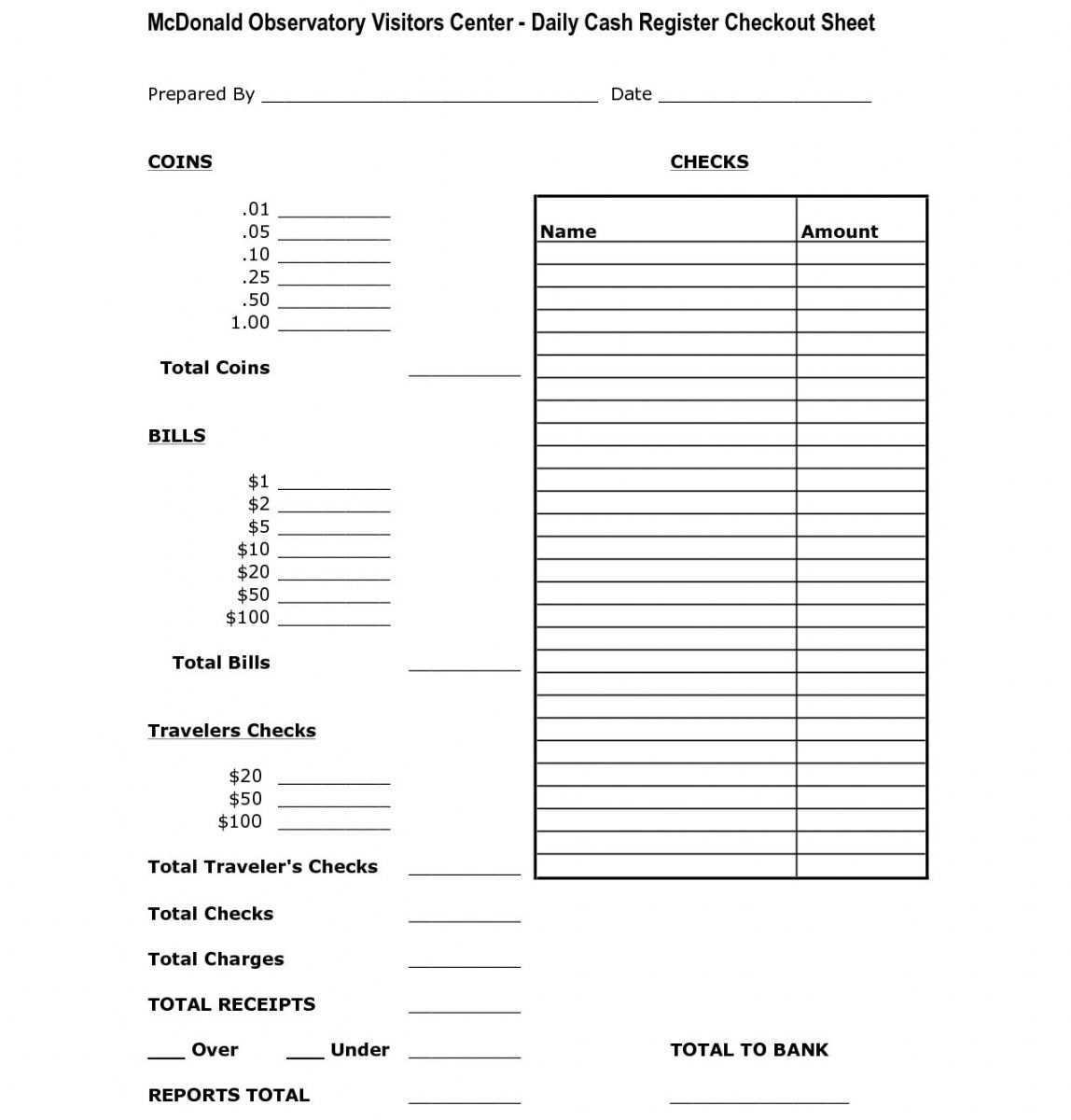 Free End Of Day Cash Register Report Template Professional With Regard To End Of Day Cash Register Report Template