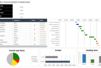 Free Excel Dashboard Templates - Smartsheet in Project Status Report Dashboard Template