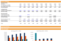 Free Financial Model Template - Download 3 Statement Model Xls within Financial Reporting Templates In Excel