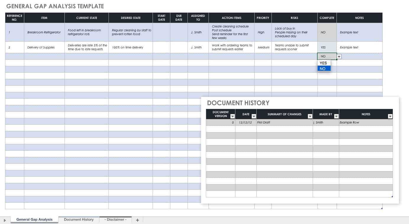 Free Gap Analysis Process And Templates | Smartsheet Pertaining To Reliability Report Template