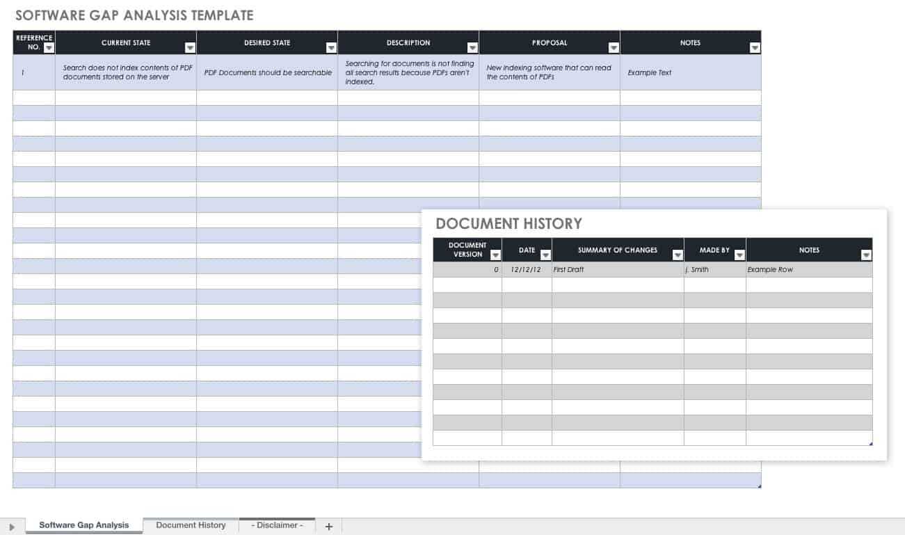Free Gap Analysis Process And Templates | Smartsheet With Regard To Improvement Report Template