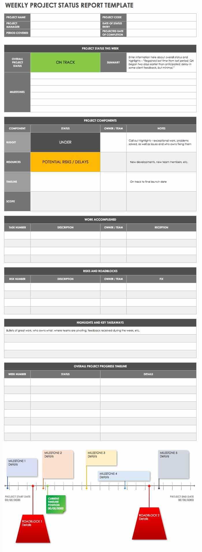 Free Project Report Templates | Smartsheet Pertaining To Work Summary Report Template