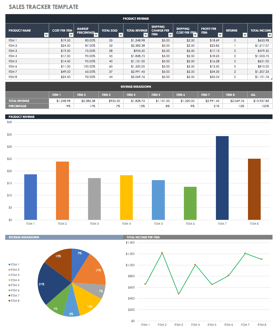 Free Sales Pipeline Templates | Smartsheet Regarding Excel Sales Report Template Free Download