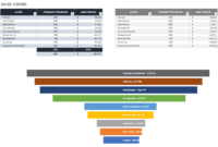 Free Sales Pipeline Templates | Smartsheet within Sales Funnel Report Template